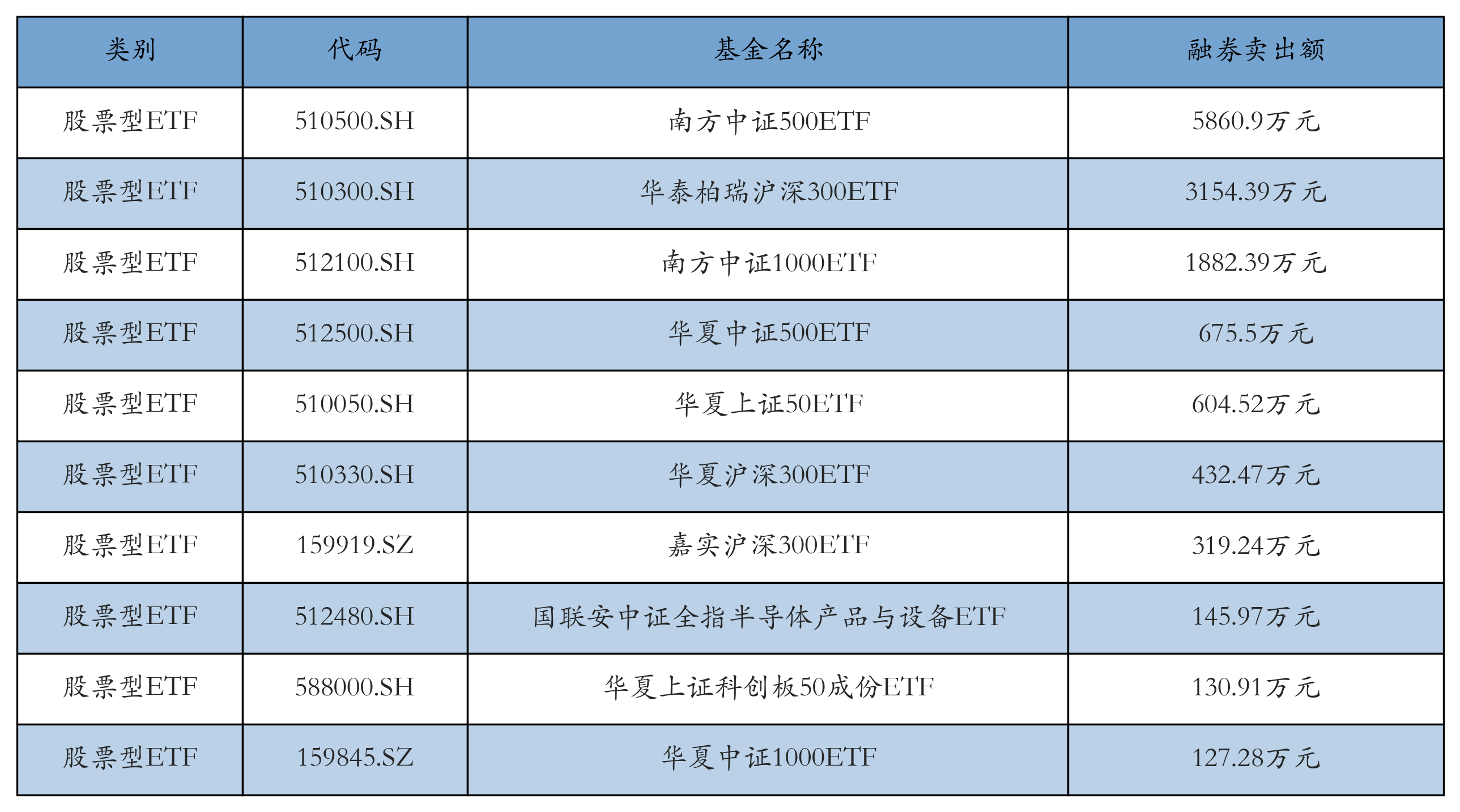 首批10只科创债ETF获批 债市指数化投资加速