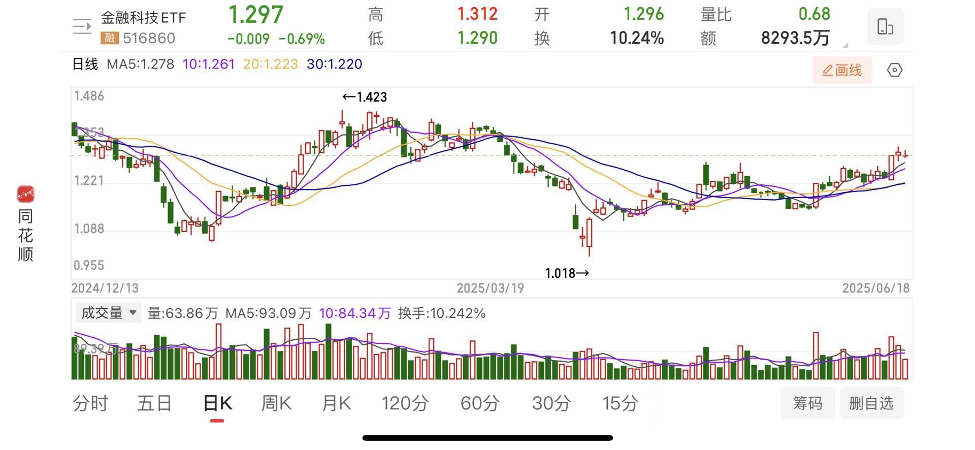 助力“科技金融”发展 首批科创债ETF正式获批