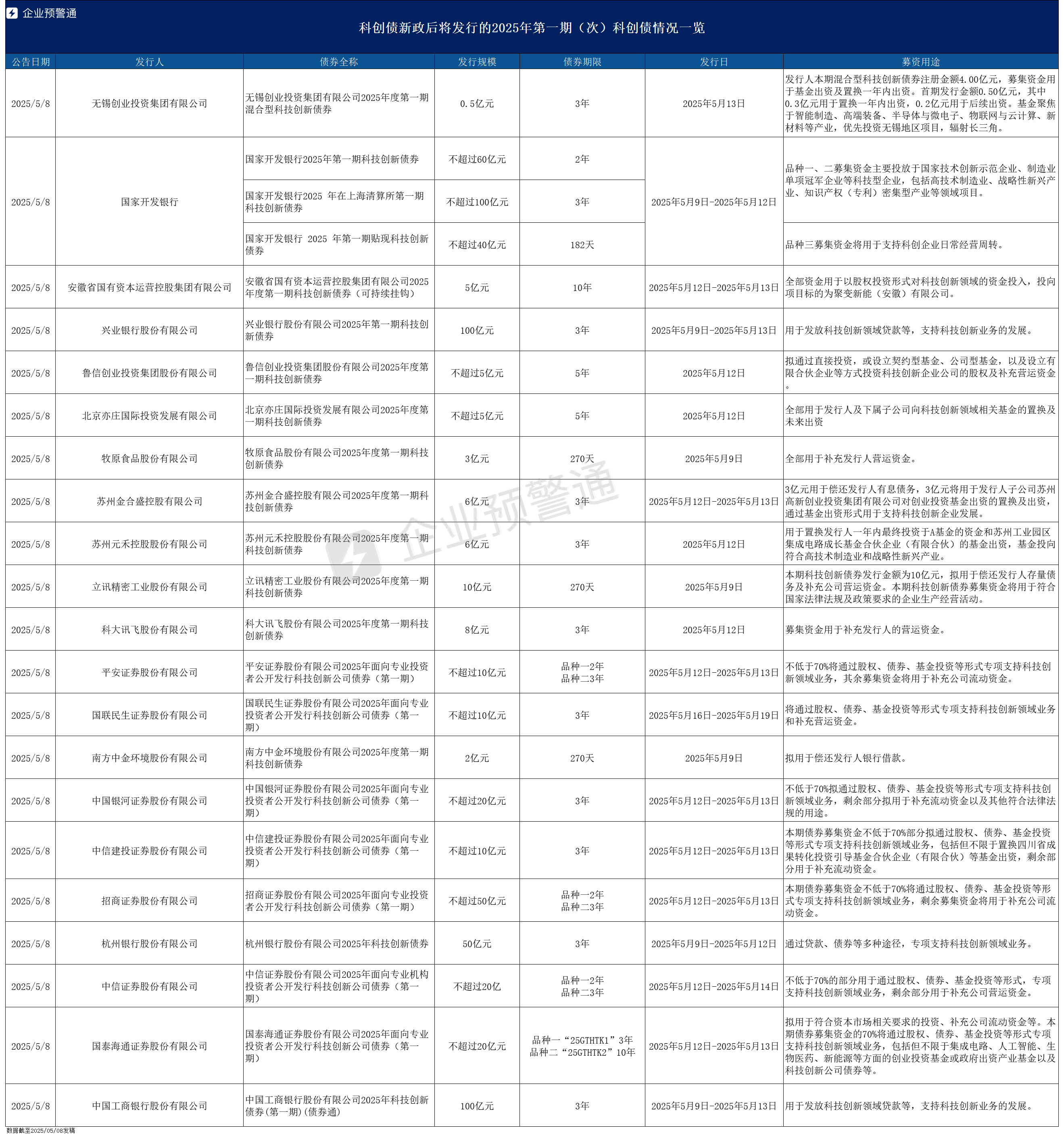 首批10只科创债ETF获批 硬科技赛道迎来生力军