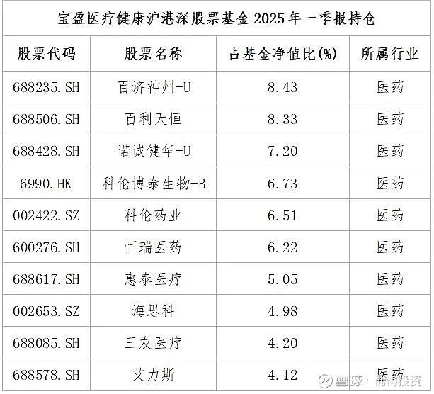扶持政策持续加码 创新药公司步入“收获期”？