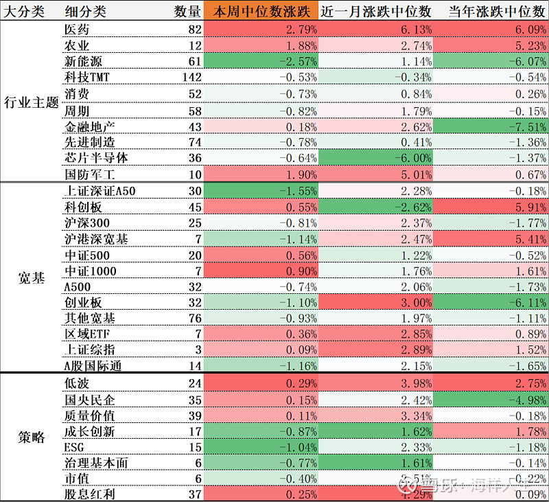 中证转债指数收涨0.56%，405只可转债收涨