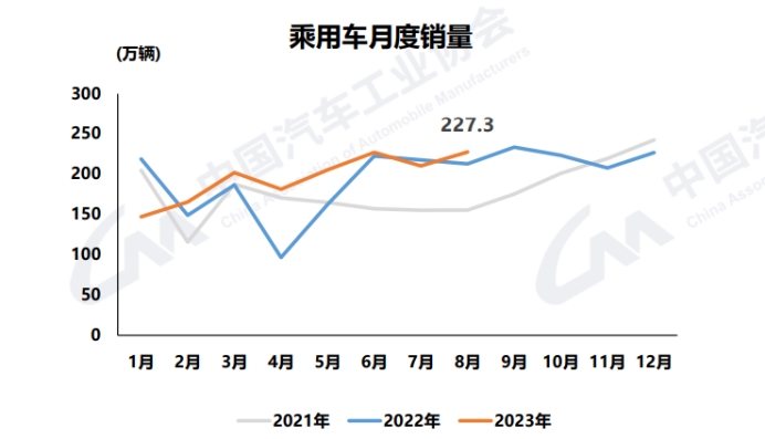 乘联分会：6月全国乘用车新能源市场零售107.1万辆 同比增长25% 环比增长4%