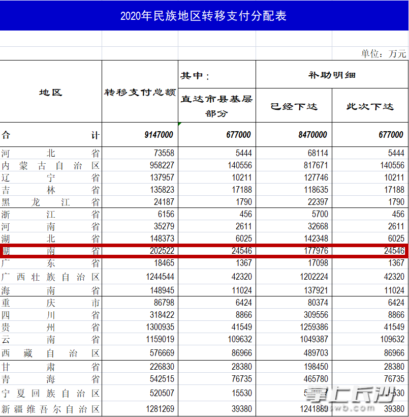 政策+市场“托底” 8000亿“两重”项目资金全部下达