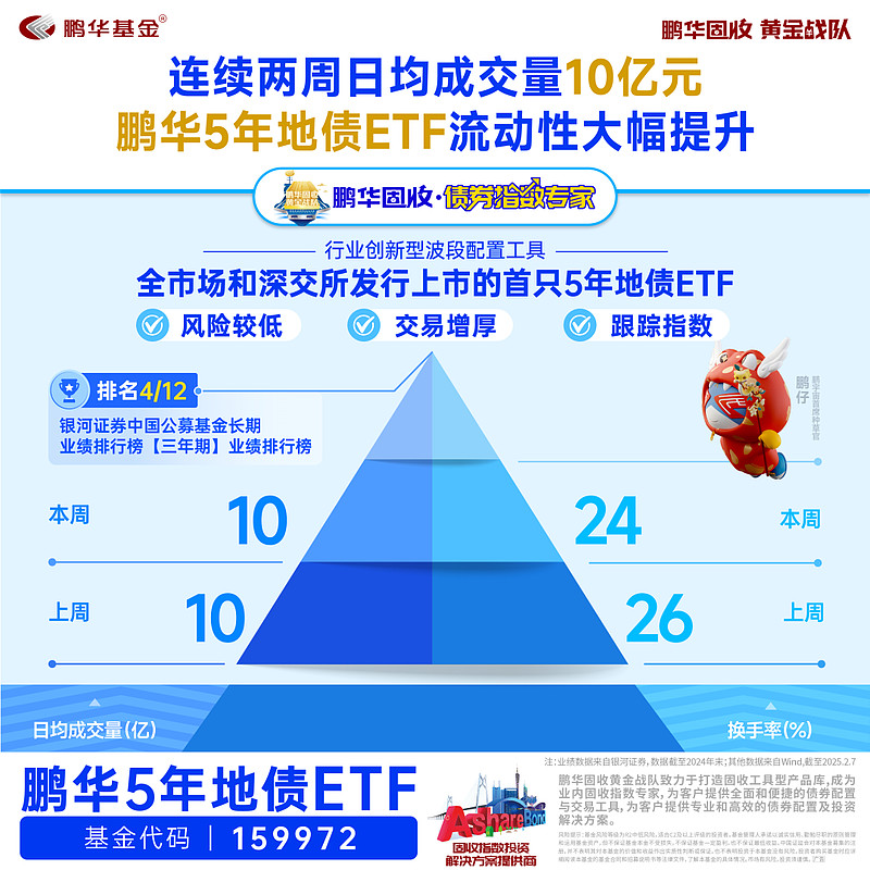 债券型ETF新动向不断！首批科创债ETF快速“通关” 存量规模已破3800亿