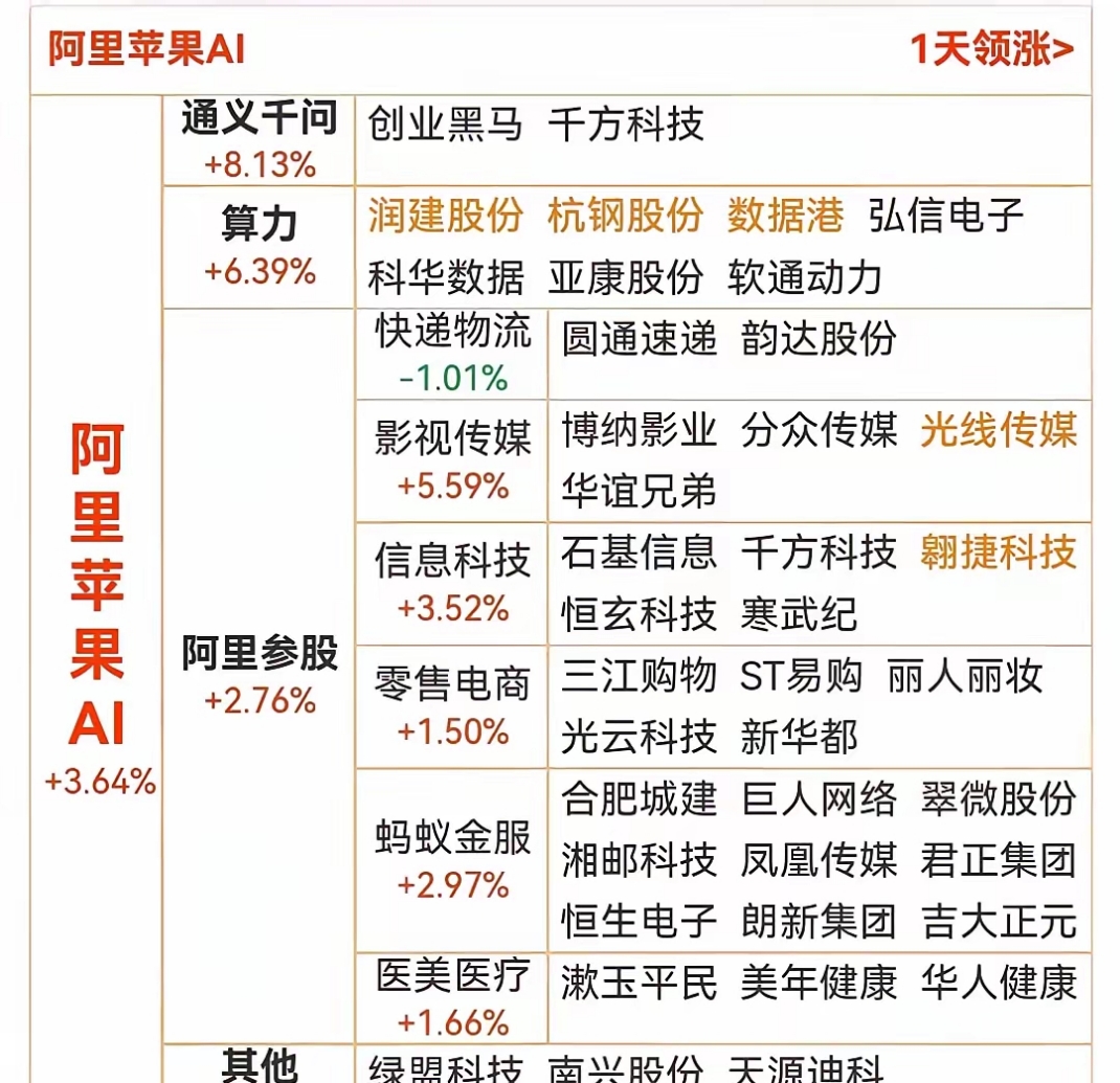 阿里拟发行120亿港元可交换债券 支持云基础设施及国际商业发展