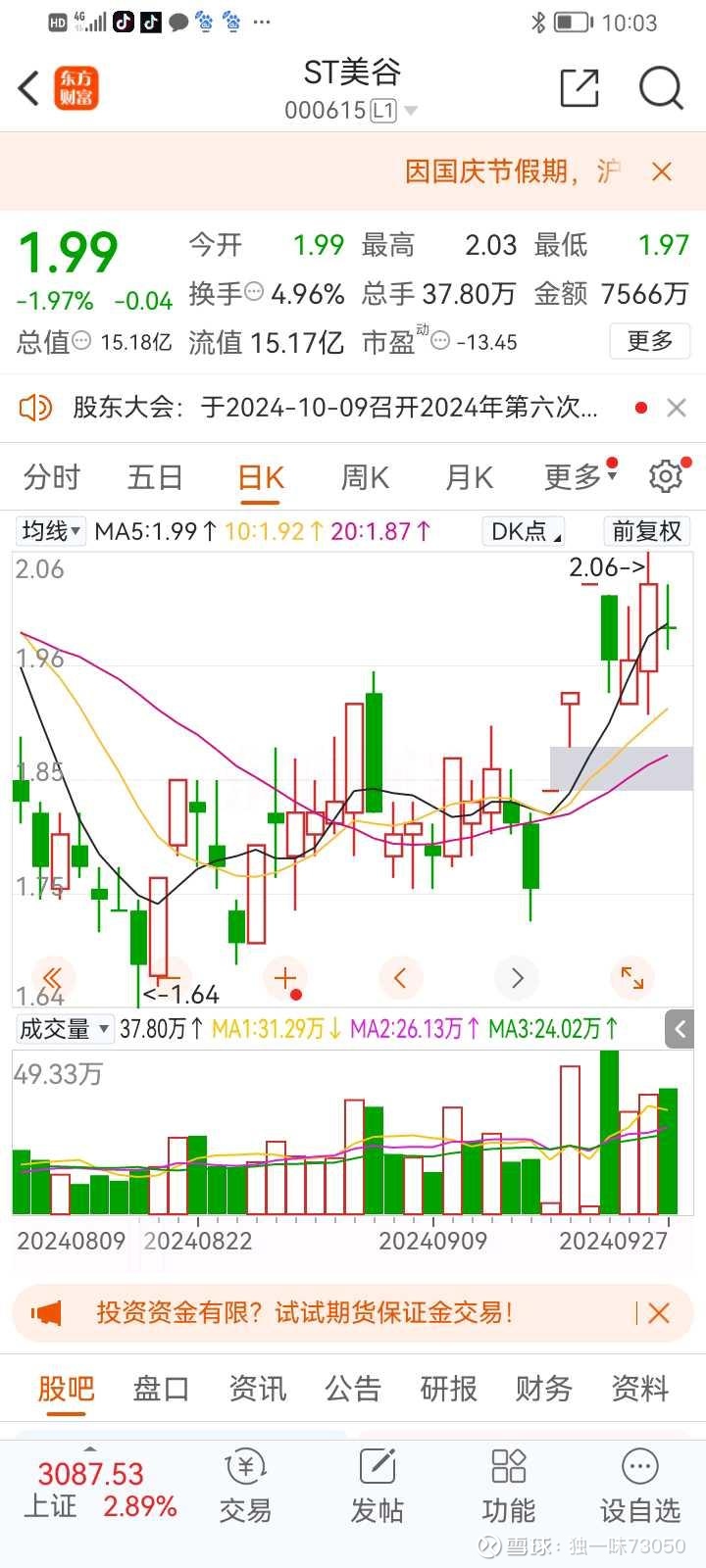 *ST美谷控股子公司被申请破产清算 去年8月已停产