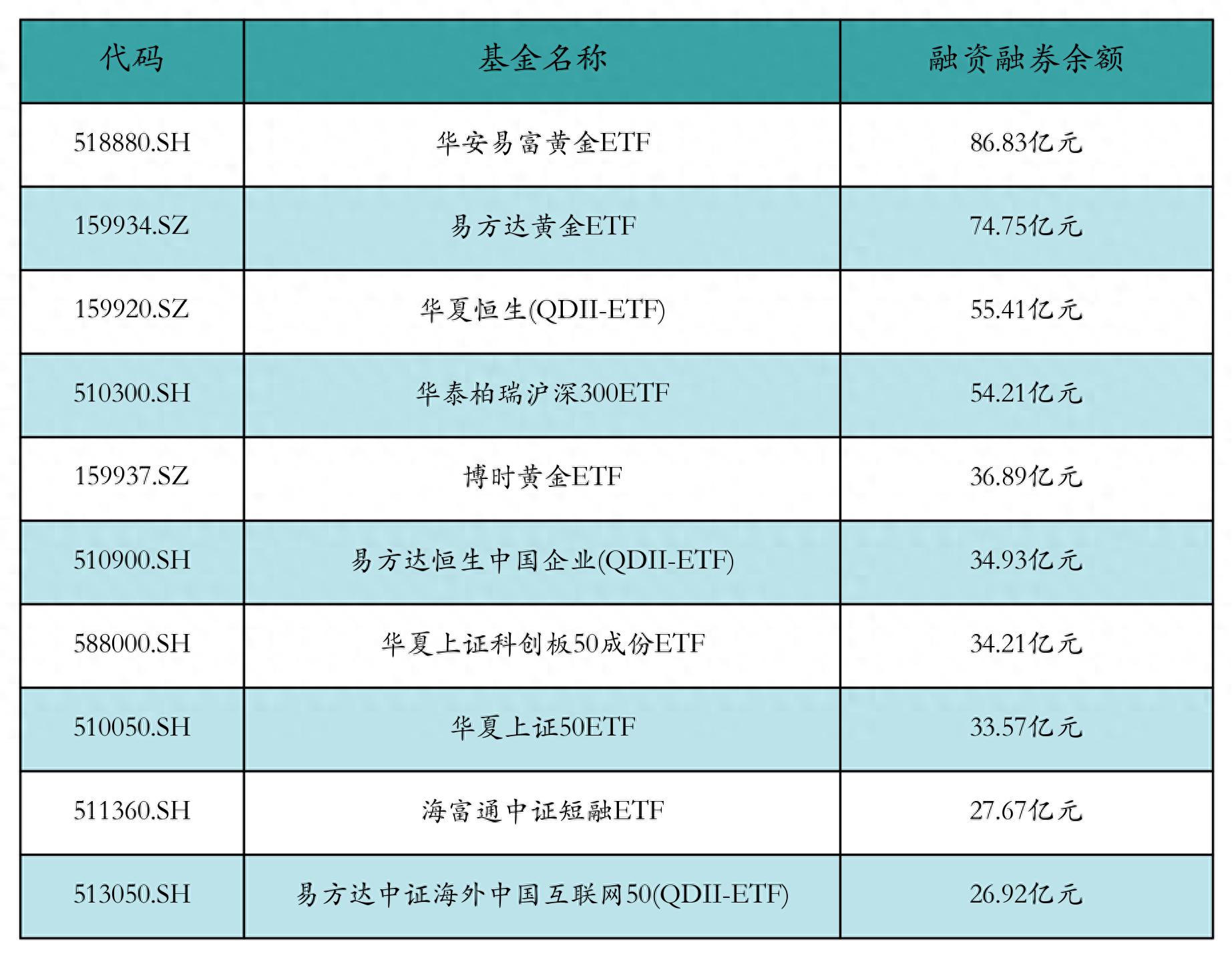 填补场内科技金融债基空白 科创债ETF广发7月7日发售