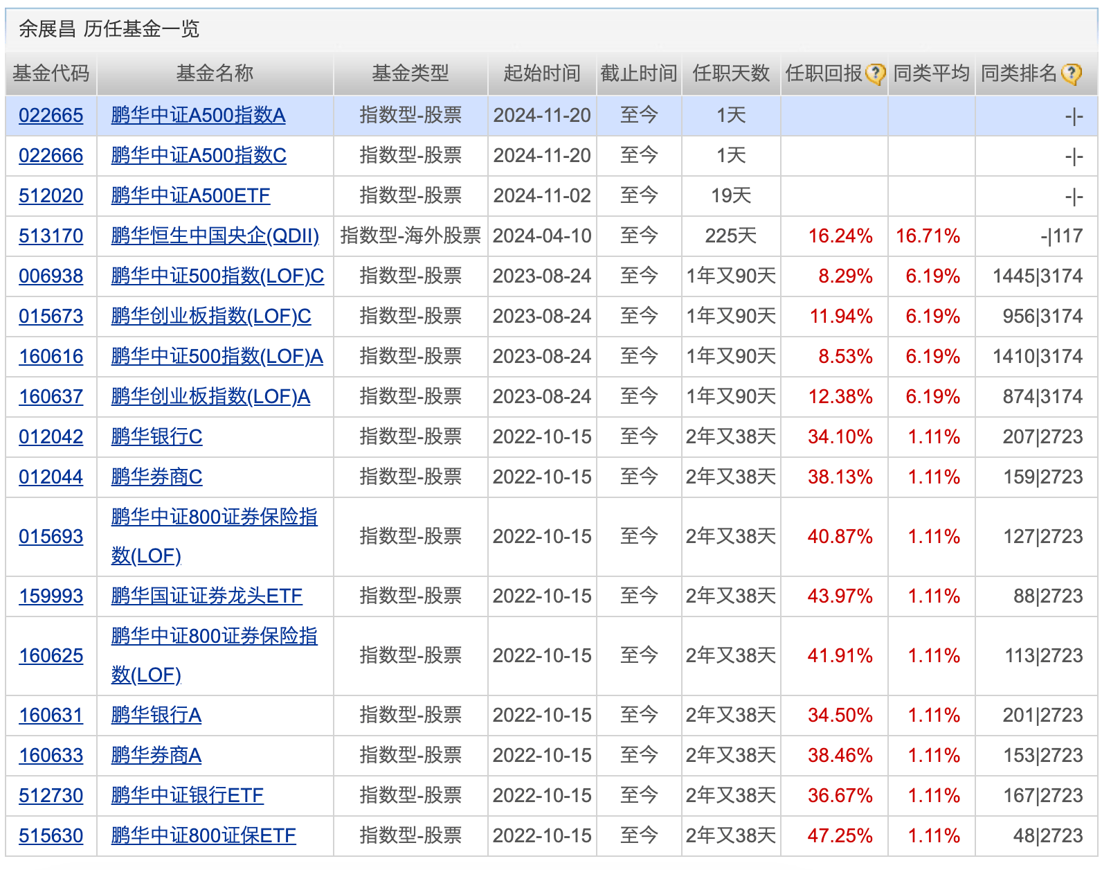 公募基金上半年分红近1300亿元 债基占比逾七成