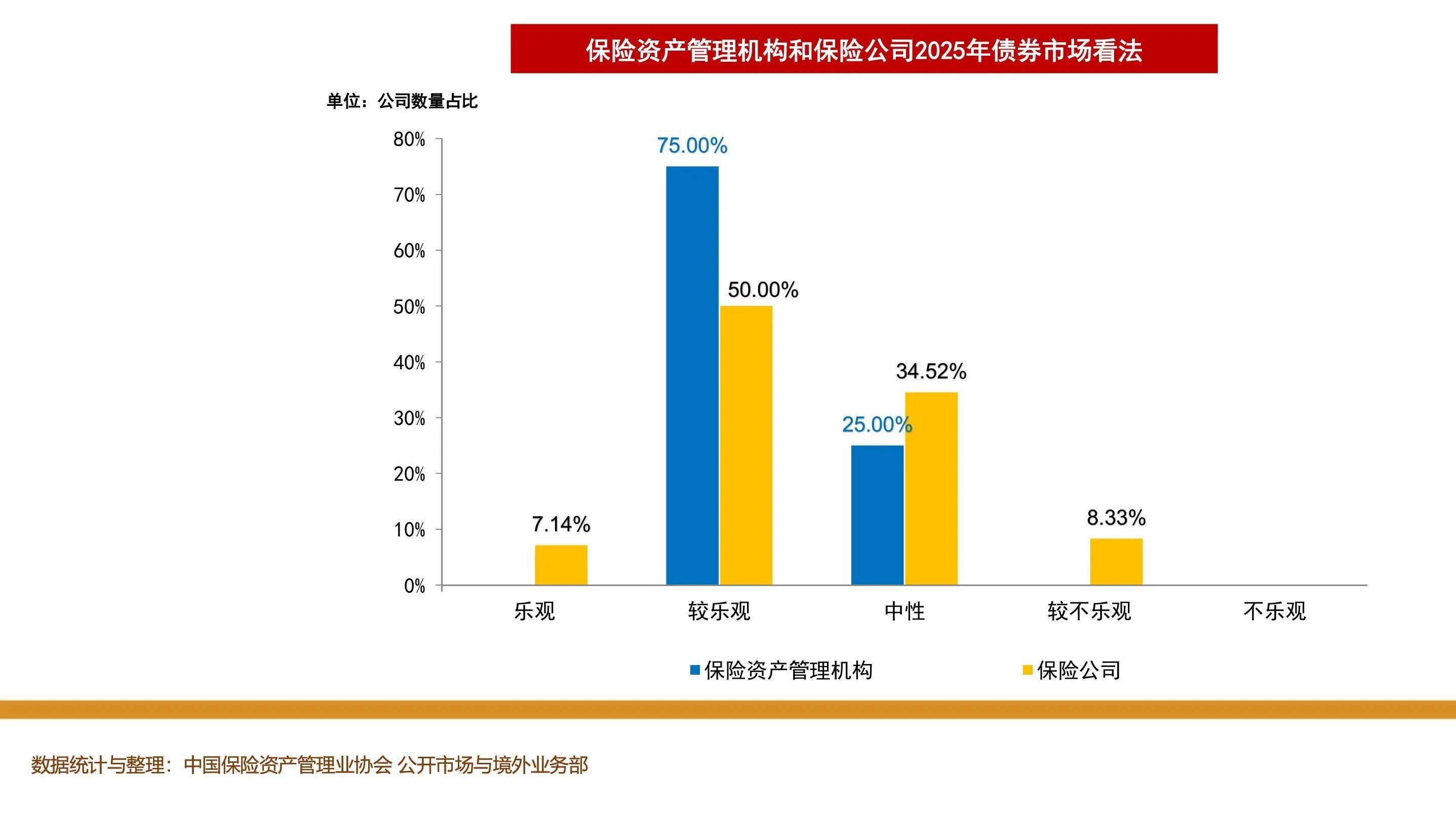股票、债券、黄金怎么配？2025年下半年投资策略全解析