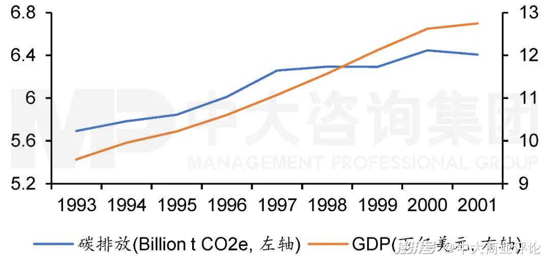 科特迪瓦成为非洲减碳排放标杆，再次获得世界银行1500万美元减碳补偿