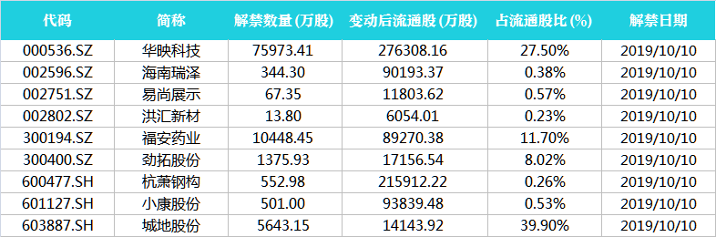 2025年5月南非CPI同比上涨2.8%