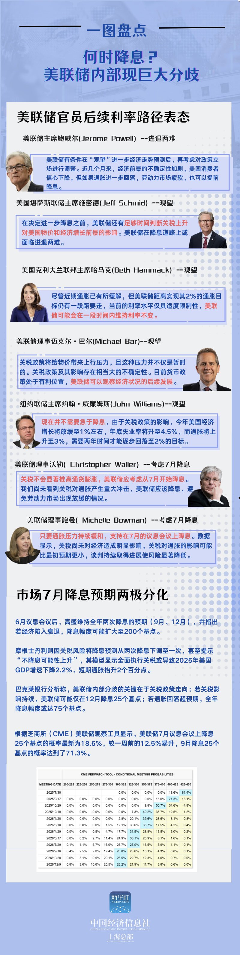 凌晨！美联储宣布：不降息！鲍威尔发声