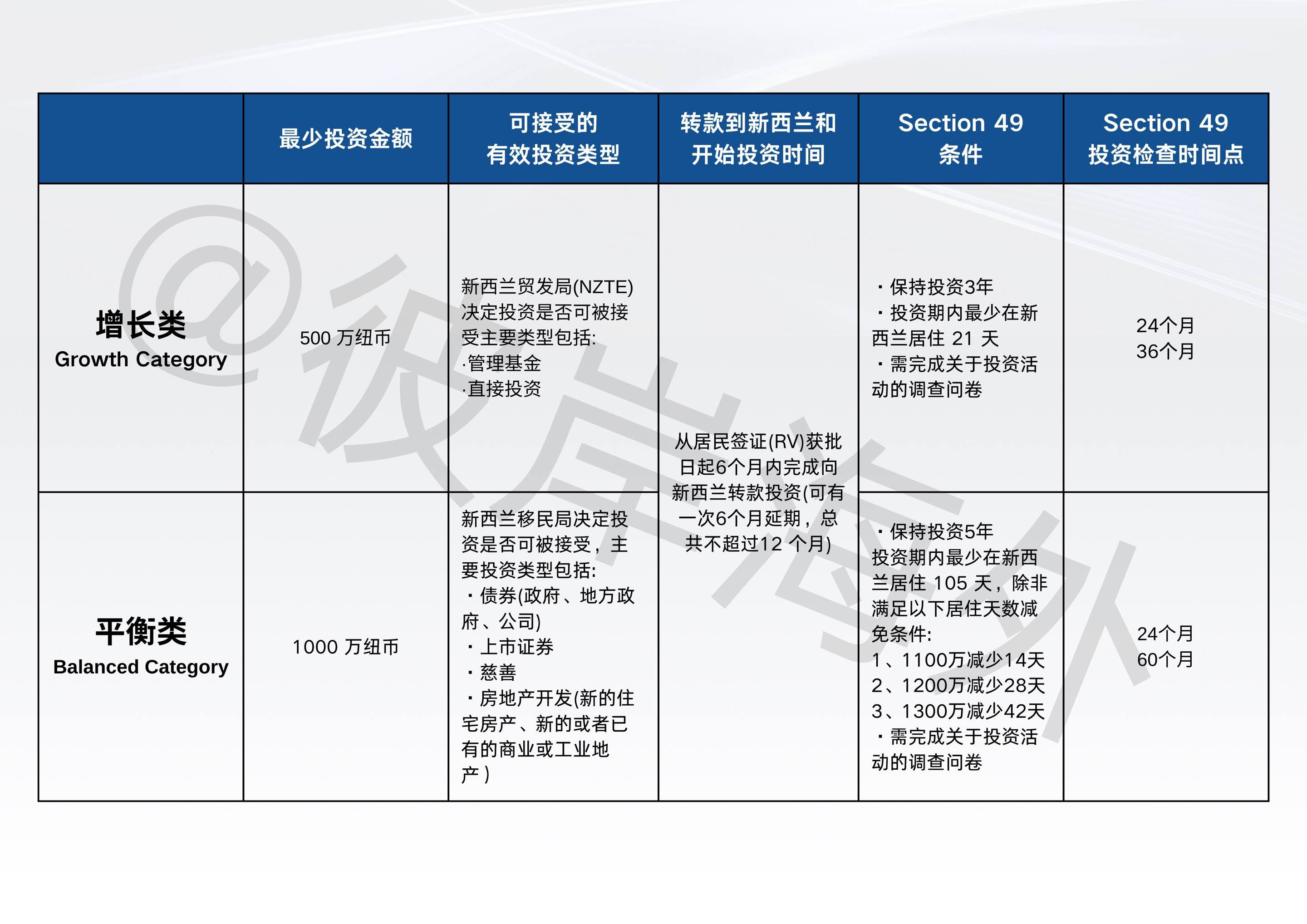 新西兰自2025年11月起对中国公民实行两项签证便利新政策