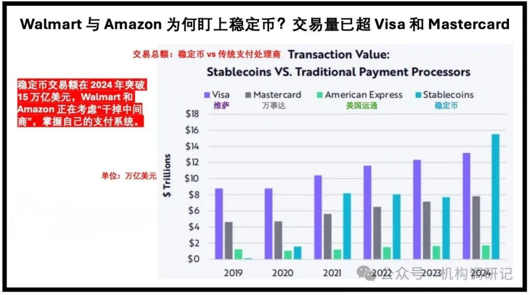 稳定币概念延续火热 盈利模式前景存疑