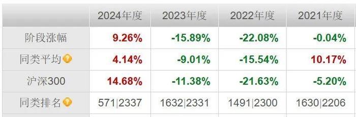 基金回报榜：235只基金昨日回报超3%