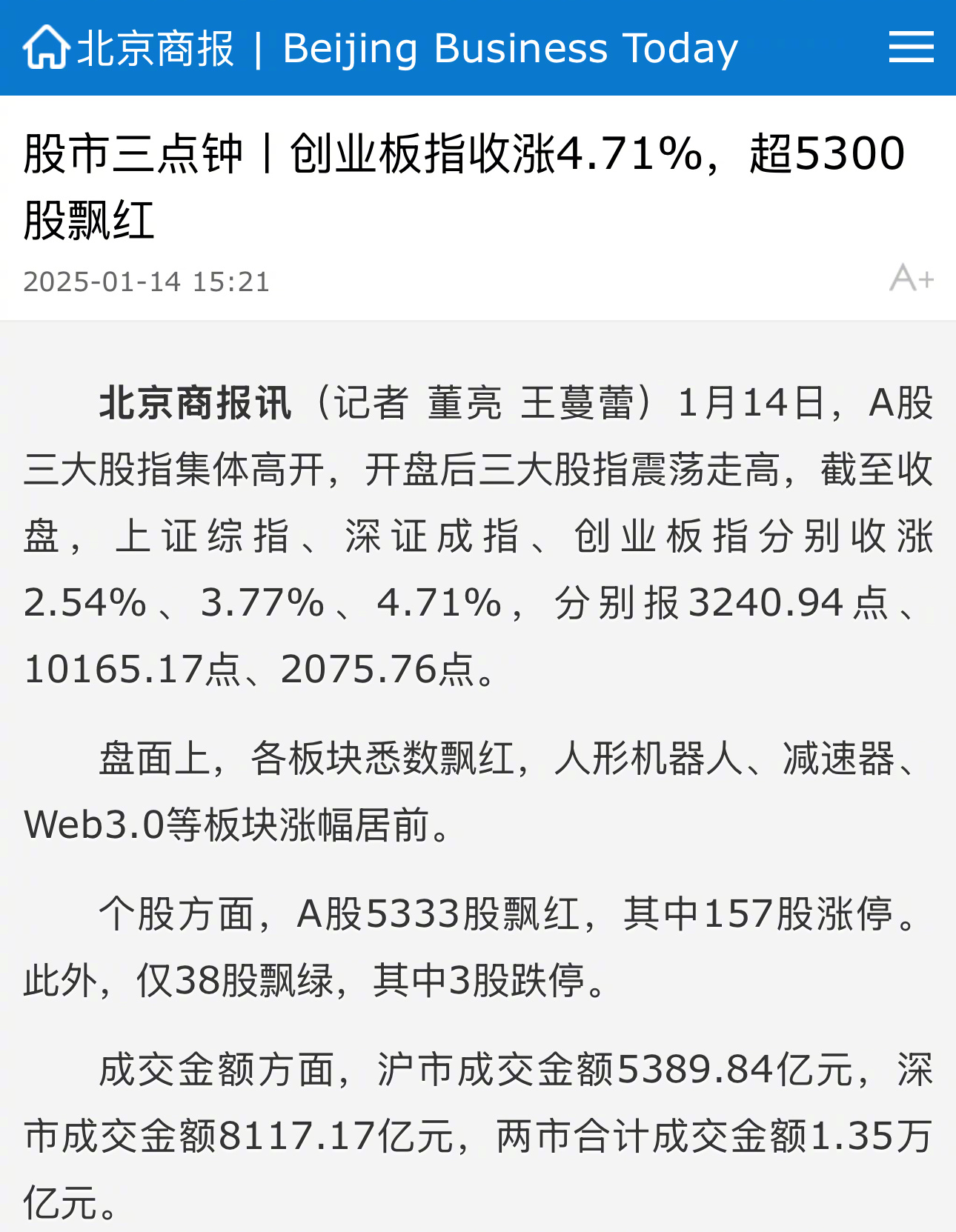 开盘播报：创业板指涨0.20%，上证指数跌0.05%