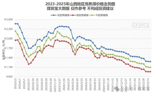 今日投资参考：煤价逐步触底企稳