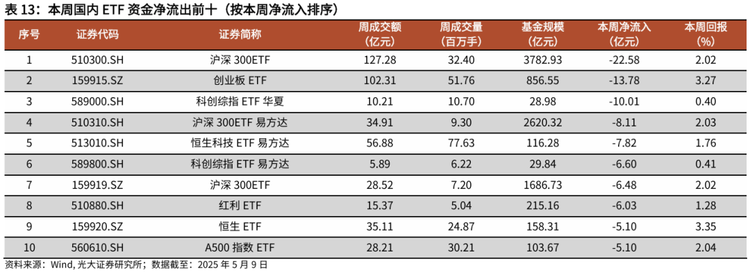 基金回报榜：235只基金昨日回报超3%