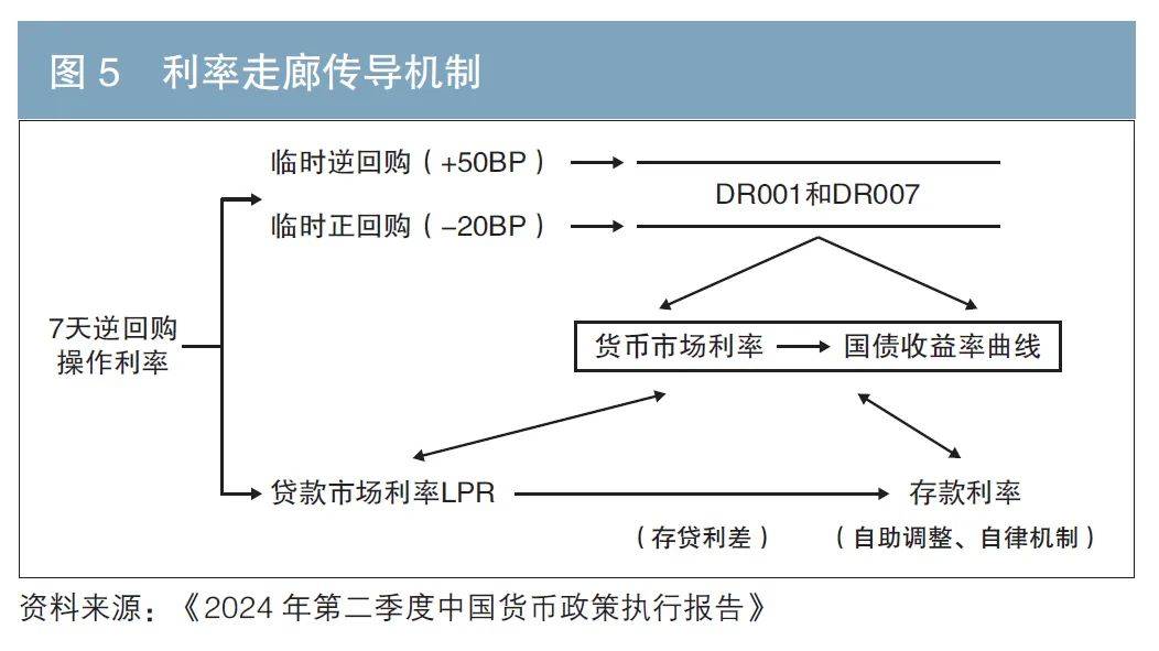 多行业启动“反内卷”！债市仍处利多环境但下行空间受限 | 债圈大家说07.03