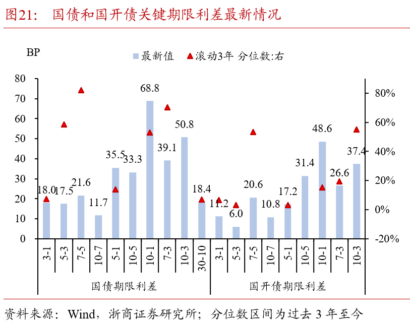 多行业启动“反内卷”！债市仍处利多环境但下行空间受限 | 债圈大家说07.03