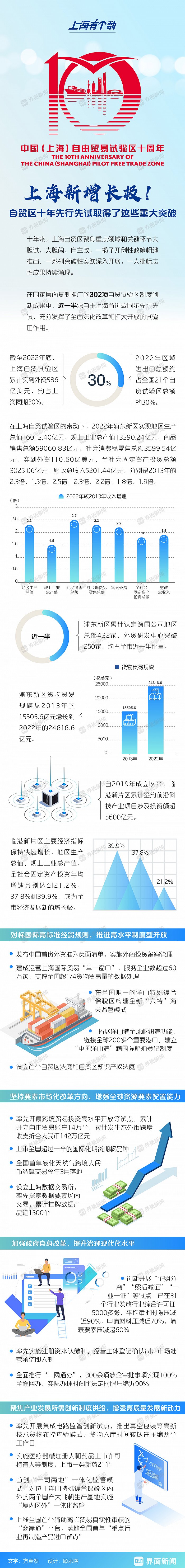 国务院发文复制推广上海自贸区试点措施