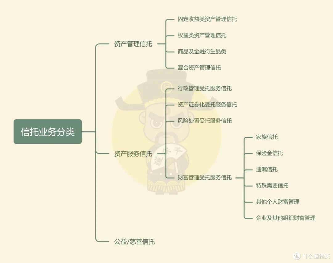 信托登记试点添新军：杭州股权慈善信托开启