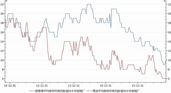 隔夜shibor报1.3130 下跌0.2个基点