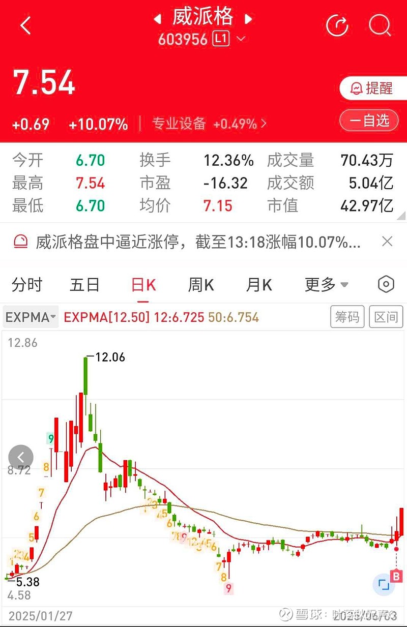 见证历史！又一只转债价格超过2000元！