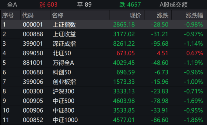 中证转债指数收涨0.15%