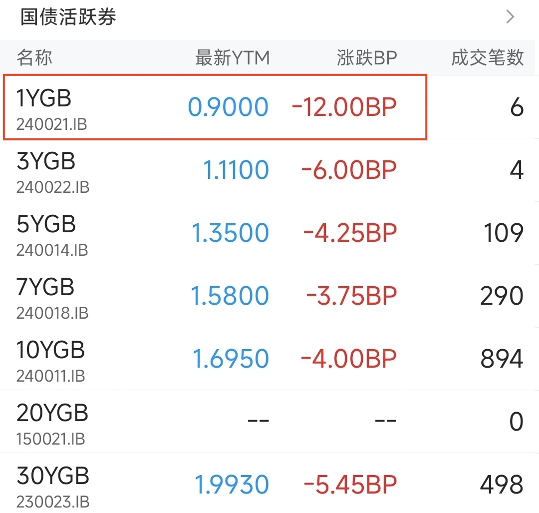 国债期货收盘多数上涨，30年期主力合约涨0.11%