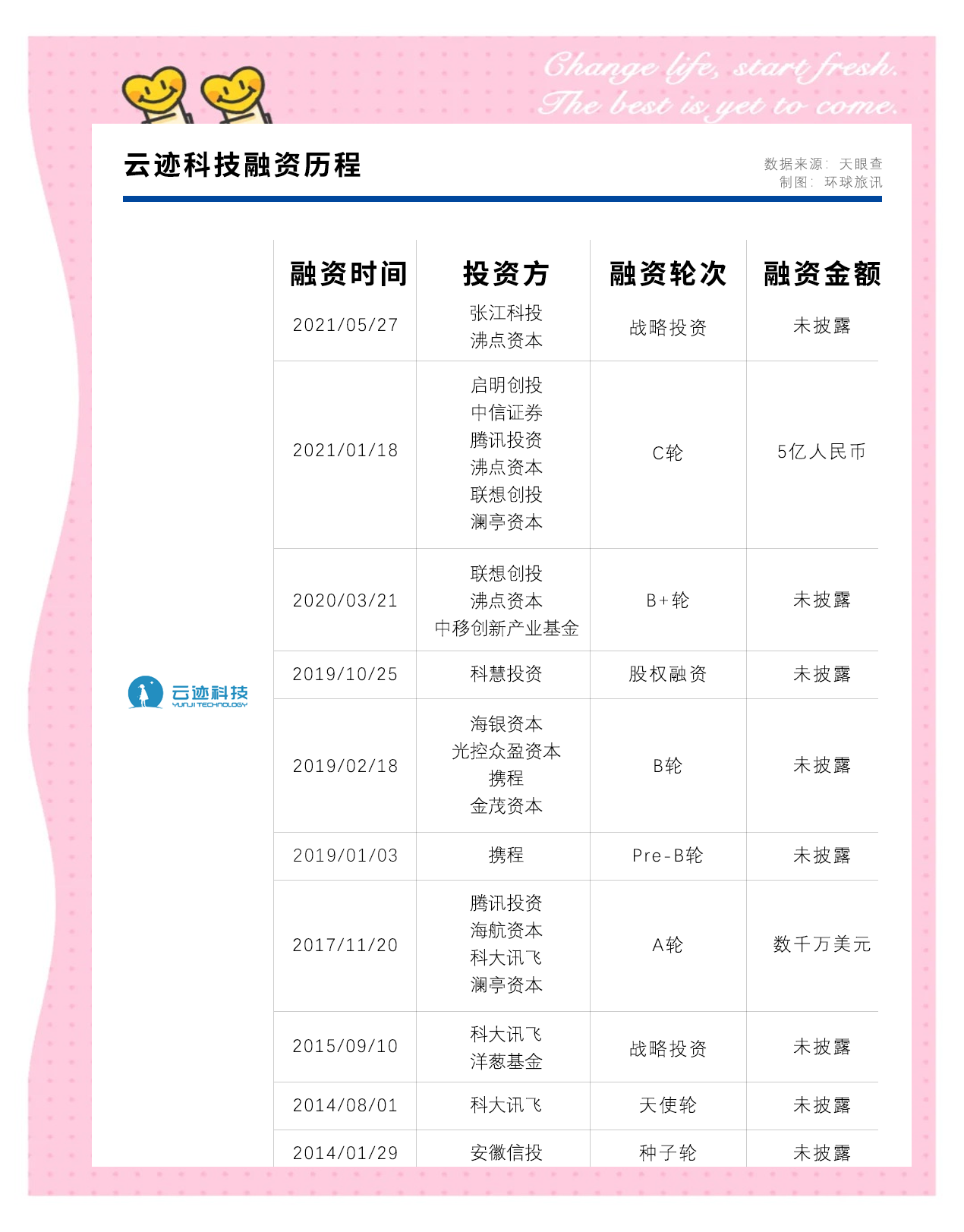 消费金融公司融资热潮：资金“护城河”构建与行业分化加剧