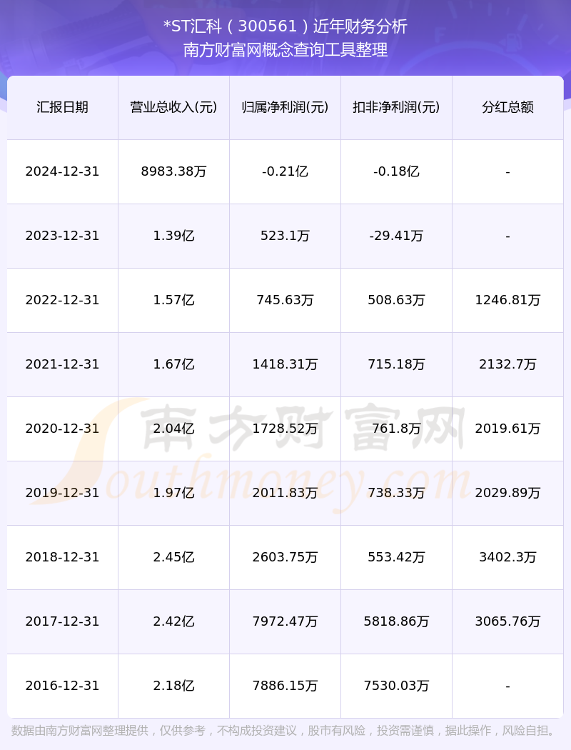 *ST汇科：公司涉嫌信披违规 遭证监会立案