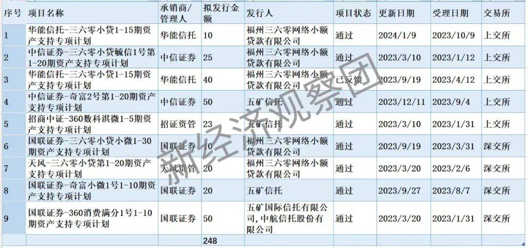 海尔消金发行15亿元ABS