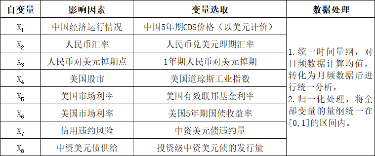 中资美元债融资回暖，上半年发行逼近700亿美元，收益率或将持续上行