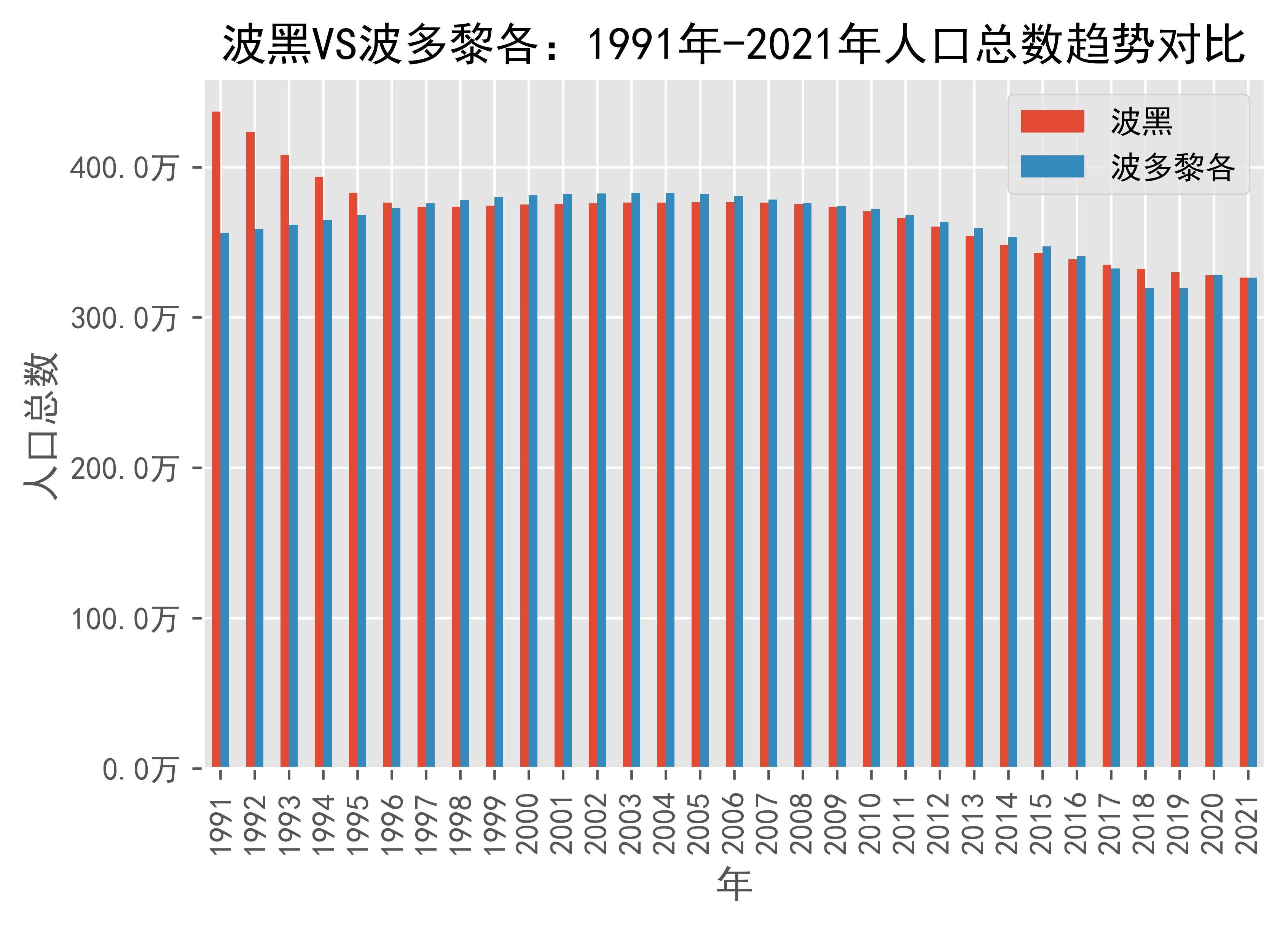 世界银行支持波黑推进支付系统现代化