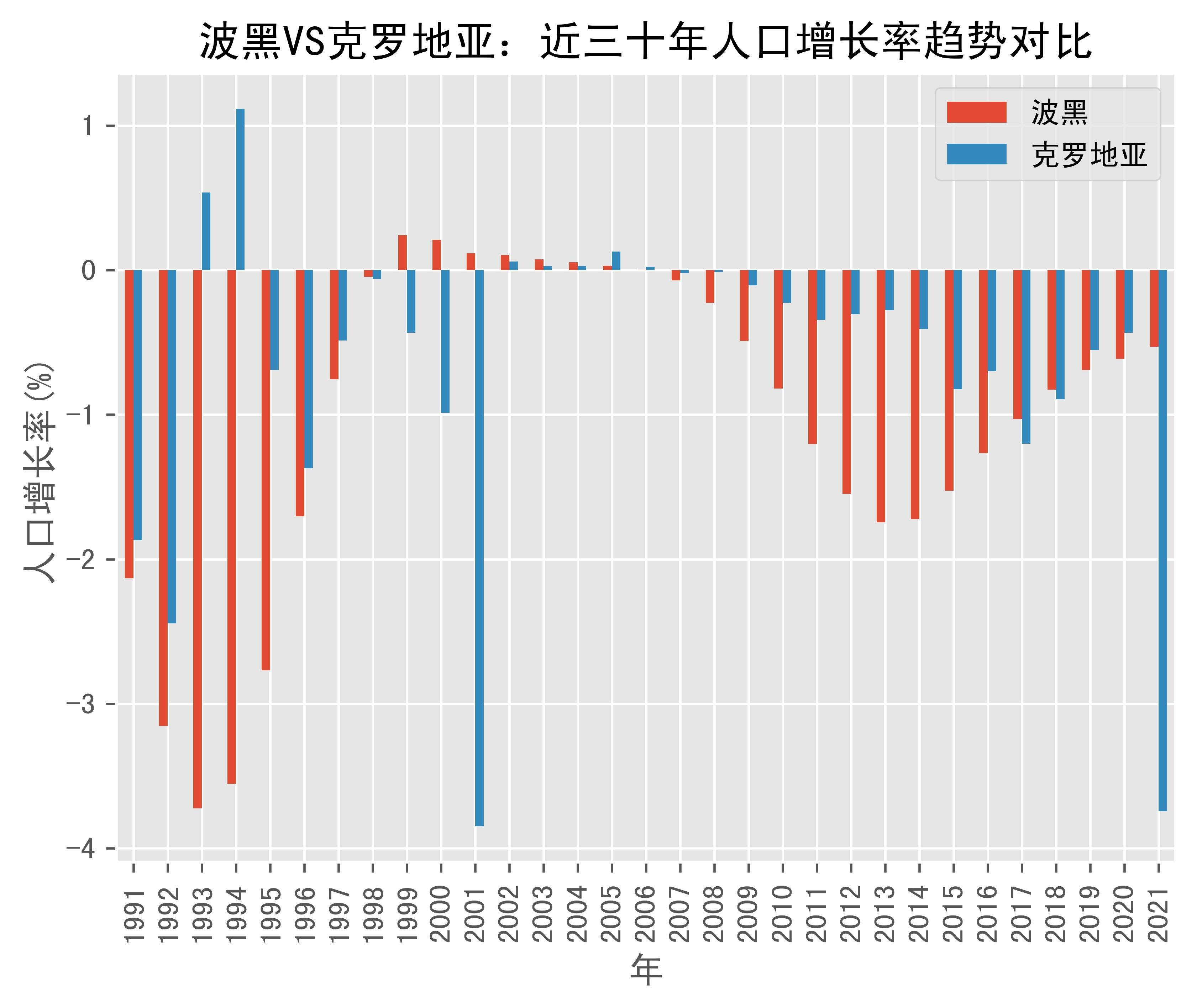 世界银行支持波黑推进支付系统现代化