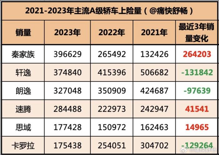 韩国5月新能源车销量首超内燃车