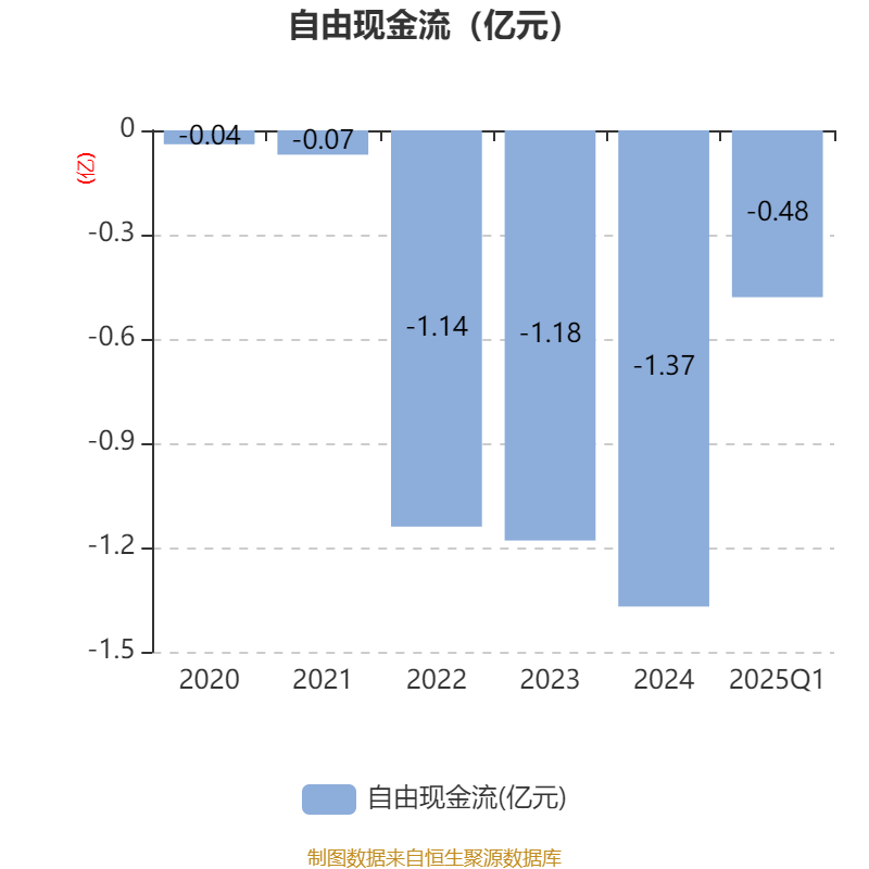 2025年第一季度乌兹别克斯坦GDP为257.7亿美元