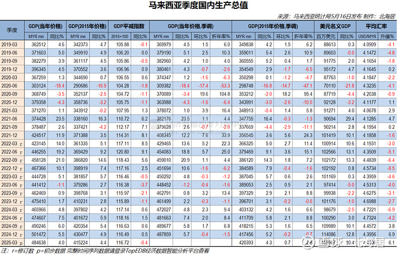 海合会国家2025年GDP增速将达4.4%