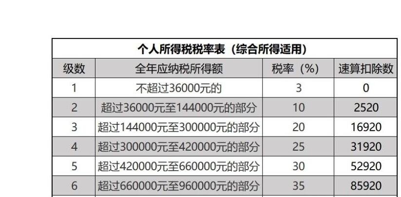 摩洛哥2025年上半年企业所得税收入大幅增长