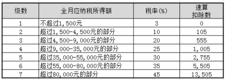 摩洛哥2025年上半年企业所得税收入大幅增长