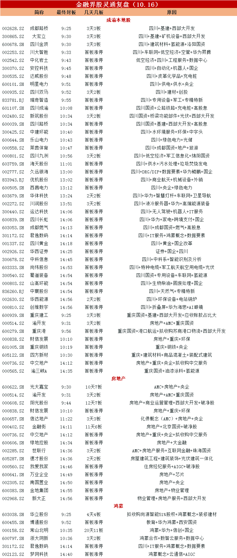 揭秘涨停 | 封单资金超4亿元，这只个股被盯上