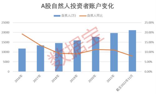 日本散户数量创历史新高