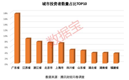 日本散户数量创历史新高