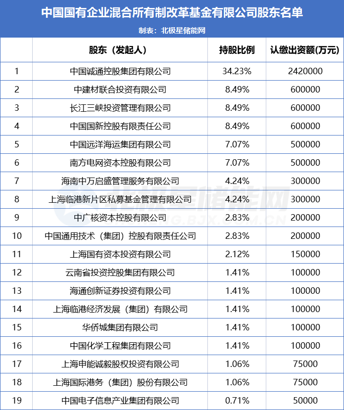 IFP首批基金分销商名单披露 这12家中资券商在列