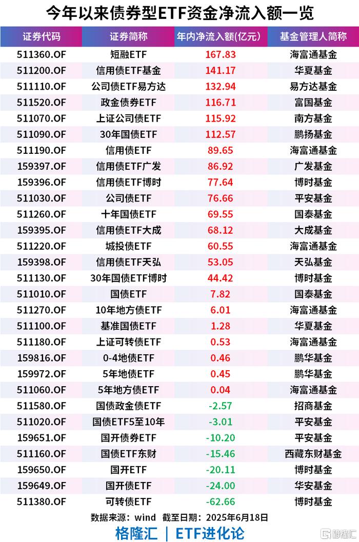300亿科创债ETF发行倒计时填补主题债基空白