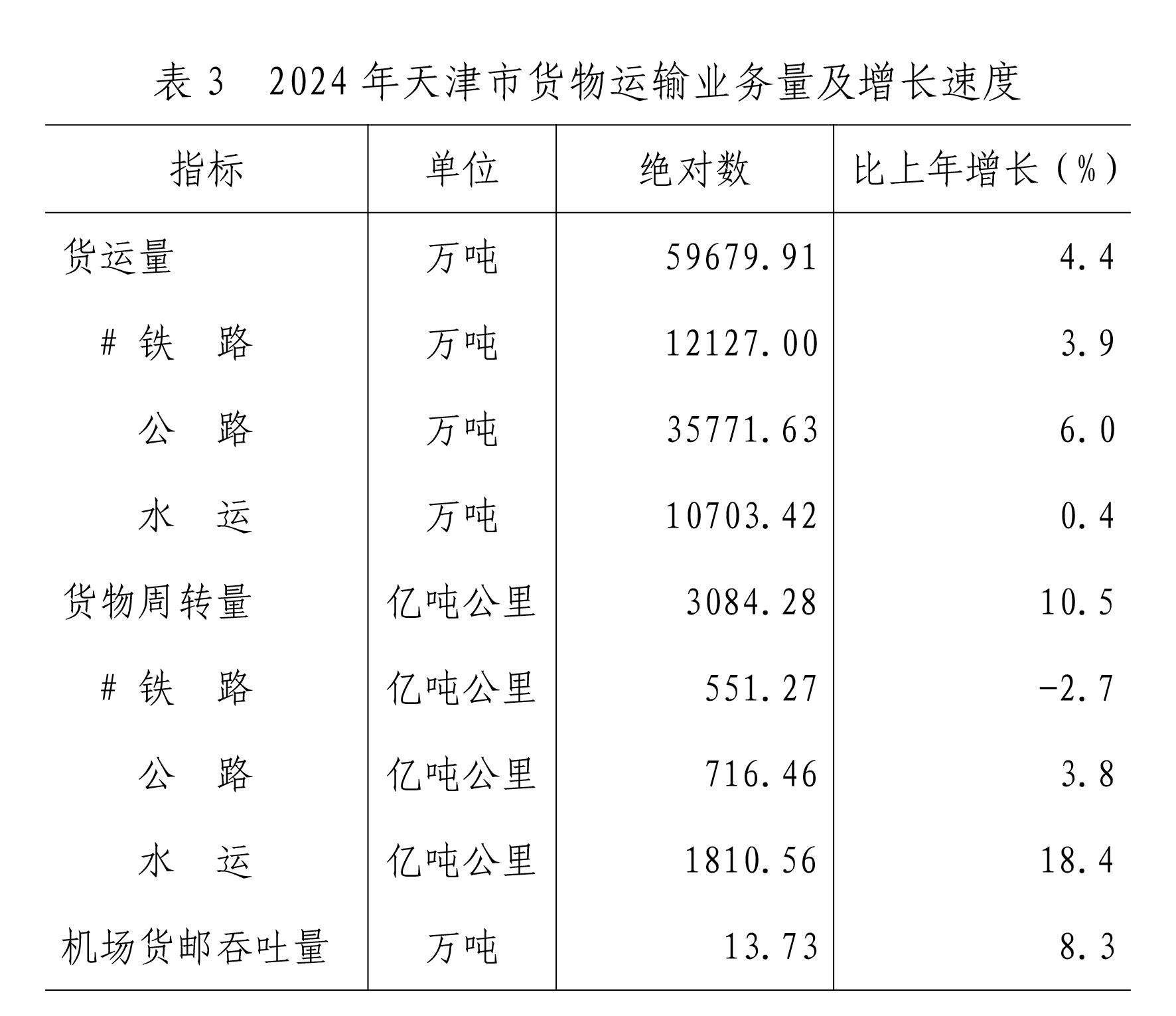 国家统计局公布5月份国民经济数据