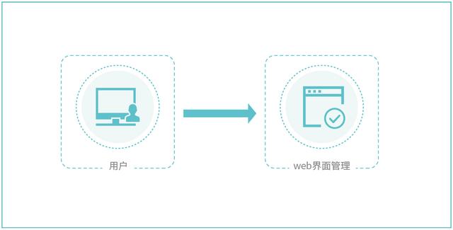 土耳其汽车行业出口额创下历史新高