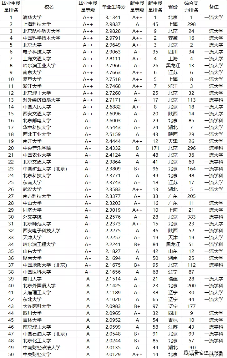 韩国国家竞争力排名第27位
