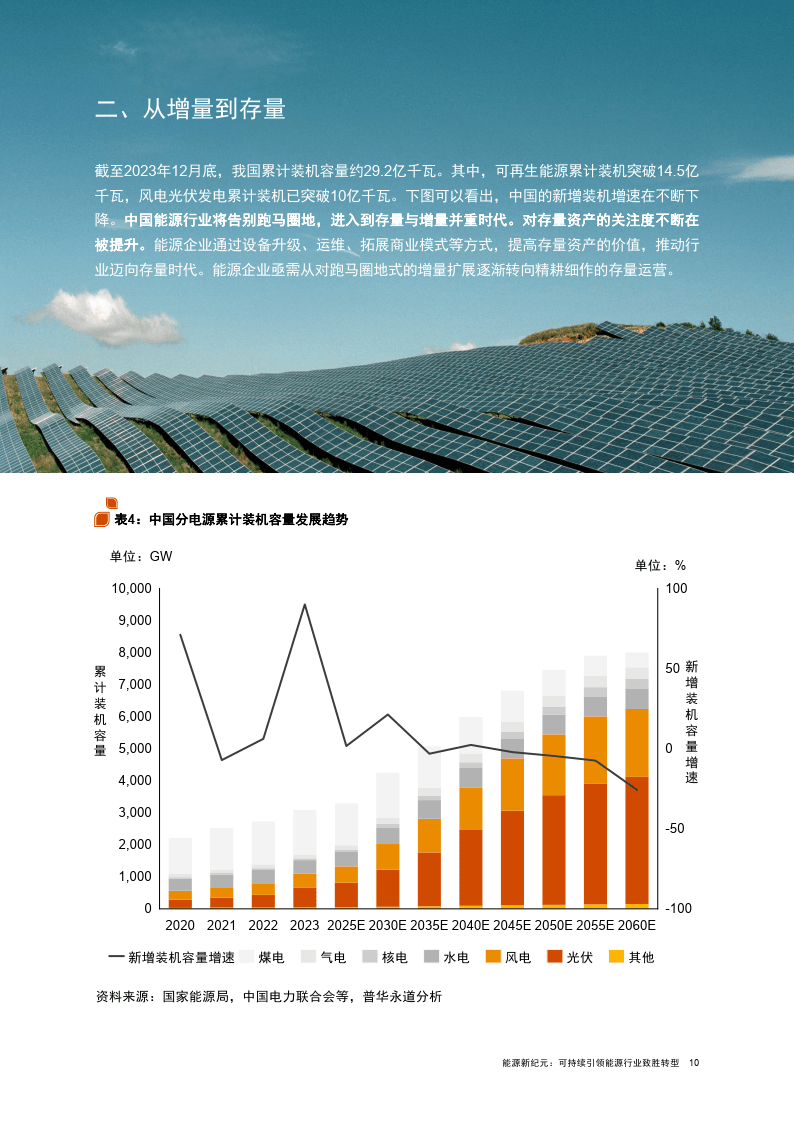 巴西2024年全球能源转型排名第15位